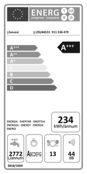 Zanussi ZDLN6531 Energy Label