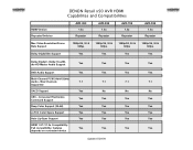 Denon AVR-890 HDMI Specifications Guide