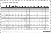 LiftMaster 8160WB Garage Door Opener Comparison Chart