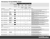 LiftMaster 8557W Accessory Compatibility Chart Manual