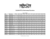 Tripp Lite SU20KRTG Runtime Chart for UPS Model SU20KRTG