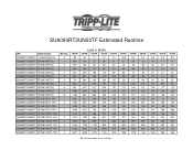 Tripp Lite SU8000RT3UN50TF Runtime Chart for UPS Model SU8000RT3UN50TF