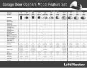 LiftMaster 8557W Garage Door Opener Comparison Chart Manual