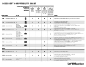 LiftMaster WLED Accessory Compatibility Chart