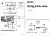 Denon AVR-890 Setup Guide