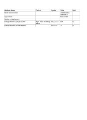 Zanussi ZGH66424XX Product information sheet