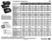 ViewSonic EDID Projector Product Comparison Guide 12/20/2010
