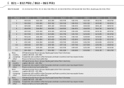 Sennheiser XSW 12 Frequency sheet E (821 - 832 MHz / 863 - 865 MHz)