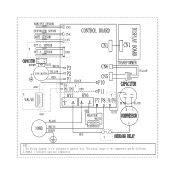 Frigidaire FFRH1222R2 Wiring Diagram