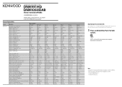 Kenwood DNN991HD User Manual