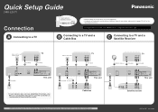 Panasonic DMR-EZ47 Quick Setup Guide