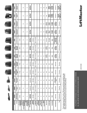 LiftMaster CSW24UL Gate Operator Feature Chart