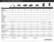 Lantronix EDS3000PS External Product Comparison Matrix
