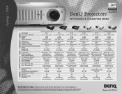 BenQ PB6210/ PB6110 Projector Product Guide - Mult