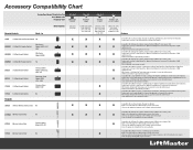 LiftMaster 8550W Accessory Compatibility Chart Manual