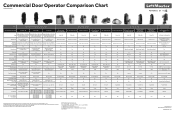 LiftMaster JDC 2023 LiftMaster Commercial Door Operator Comparison Chart - English