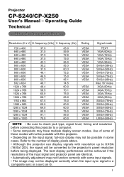Hitachi CP-X250W Technical Operating Manual