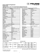 2003 Polaris Sportsman 500 HO Owners Manual